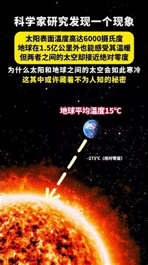 太陽表面溫度高達約6,000攝氏度，地球在15億公里外也能感受其溫暖，但兩者之間的太空卻接近絕對零度，到底是為什麼？ #科普 #探索宇宙 #探索發現