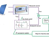 Parameter extraction of Solar PV models