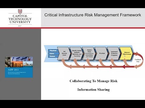 Critical Infrastructure 101 presented by Dr. Ron Martin