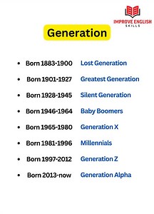 2M views · 3.1K reactions | Generation............... #improveenglishskills #STUDY #students #education #learning #virals #SETTING #championsleague #bonfirenight #chrisrock #summerstyle #chhathpuja #sema #thedoctor #movember #speakingpractice #learnenglishonline #vocabulary #trending #viralvideo #IELTS #reelsfb #fyp #reels #viralreels #video #viralpost #fypシ゚viral #foryoupage #improveenglishskills121 | Improve English Skills | Facebook