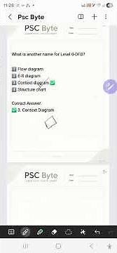 Software Engineering MCQ | Level 0 DFD Explained