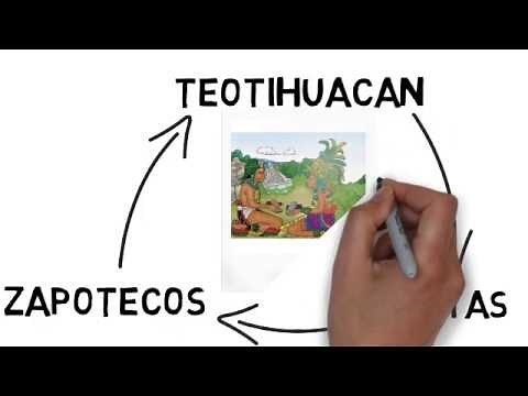 PERÍODO CLÁSICO, TEOTIHUACANOS, MAYAS Y ZAPOTECOS (PRIMARIA)
