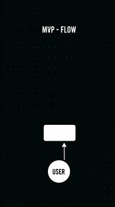 What is MVP - Model View Presenter