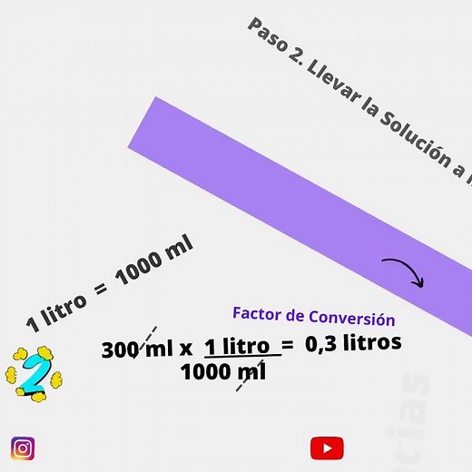 Molaridad en 4 pasos (Soluciones)