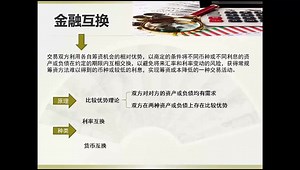 金融学课堂-22.金融市场（金融衍生工具市场3）