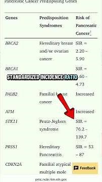 Urgent: Pancreatic Cancer Risk Genes (STK11, CDKN2A). Get tested! #PancreaticCancer #GeneticTesting