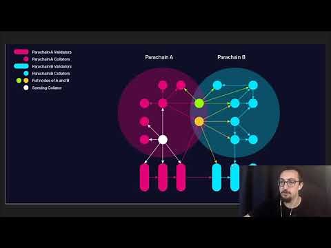 Roles and Responsibilities of a Validator