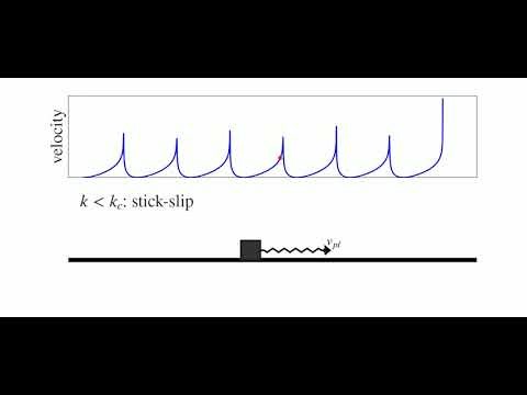 Spring slider on a surface with rate‑and‑state friction.