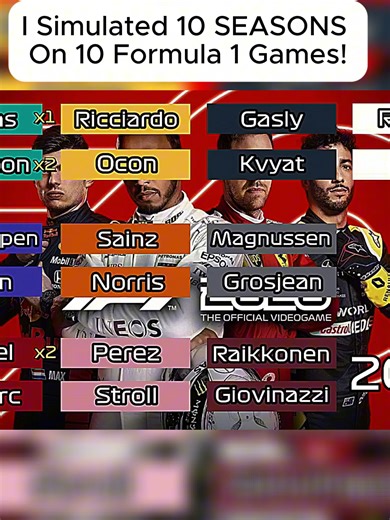 2021 Formula 1 Season Simulation: Key Highlights