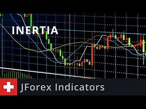 JForex Indicators: Inertia