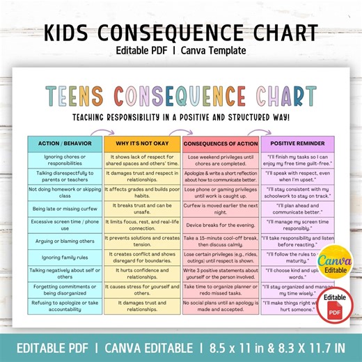 Editable Behavior Consequence Chart, Action Consequence Chart for Teens, Teen Discipline, Teen Responsibility, Behavior Management, PDF - Etsy