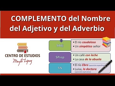 COMPLEMENTO DEL NOMBRE, DEL ADJETIVO Y DEL ADVERBIO 📌 Estudio Sintáctico de Oraciones