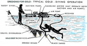 How Does a Gold Dredge Work - 911Metallurgist