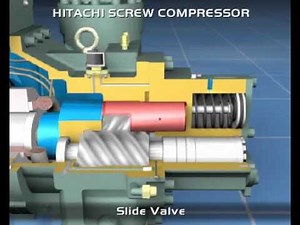 Hitachi Samurai Double Screw Compressor - Διπλός συμπιεστής Screw