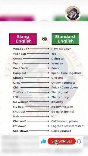 Slang English vs Standard English ✅ | Speak Correct English Easily