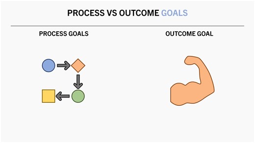 运动科学 | 如何坚持10年以上的持续性训练