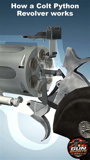 How a Revolver works