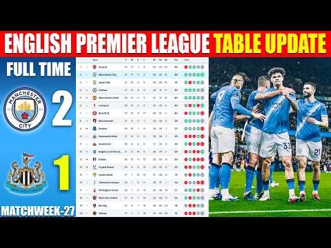 ENGLISH PREMIER LEAGUE TABLE UPDATED TODAY | PREMIER LEAGUE TABLE & STANDING 2025/2026, MATCHWEEK 27