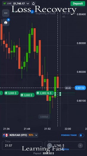 Loss recovery done 🤦‍♂️ #time_clock_trader #trader #traders #foryourpage