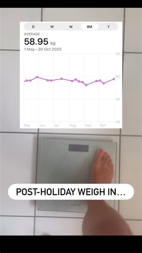 Two 11-day holidays in 6 months… can you tell where they are on the chart? 📈 No? Me neither! 😏 Lucky maybe? I don’t think so! It’s not luck - it’s years of showing up, learning what my body actually needs, and building the kind of habits that don’t disappear the minute life gets busy or I go on holiday. And being deep into perimenopause, I’ve not had a single menstrual cycle in this 6 months either. My hormones have massively shifted, but my metabolism is still strong because my body compositi