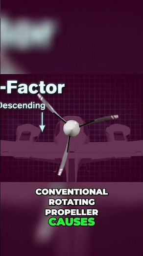 P-Factor Explained: Why Your Plane Pulls (And What To Do!) #shorts