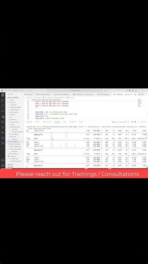 Lets learn Locust performance tesitng from Littles Law Youtube Channel