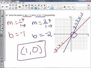 8th Grade 3-7: Solving Systems of Equations by Graphing