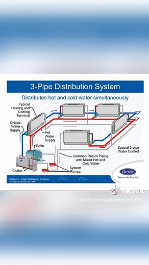 Exploring Chiller Water Systems and Their Applications