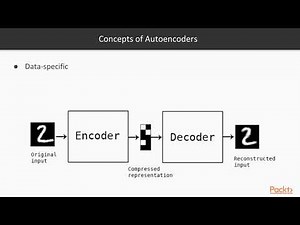 Keras Deep Learning Projects : Concepts and Applications of Autoencoders | packtpub.com