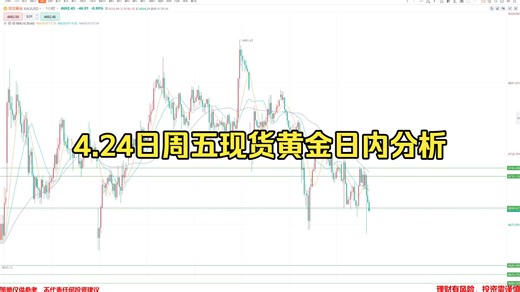 4.24日周五现货黄金日内分析