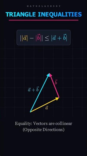 Visualizing Triangle Inequalities 📐✨ (You'll never memorize this again!) #maths #jee #jeeadvance