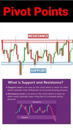 What Is Pivot Point Indicator In Telugu | Learn Stock Market | Subscribe Plz