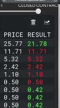 Robô TRADER pega loss sim… vai chorar? Hahaha opere com responsabilidade