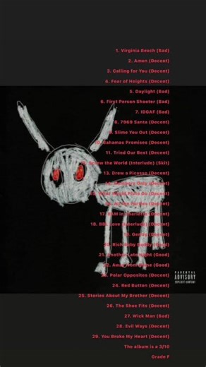 Drake - For All the Dogs eighth album review