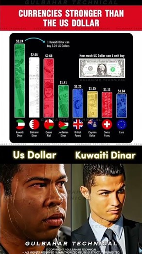 Currencies STRONGER than the US Dollar! (Ranked) 💸👑