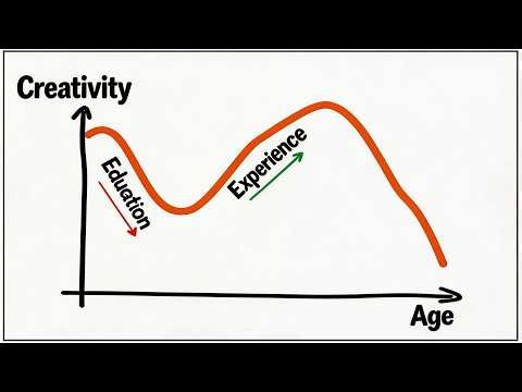 NASA Proved School KILLS Your Creativity (They Don't Want You To Know This)