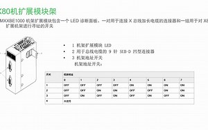 Modicon X80模块介绍