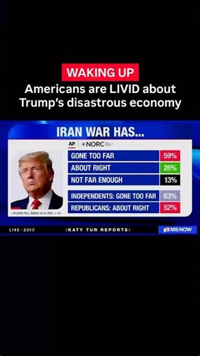 Americans are LIVID about Trump’s disastrous economy