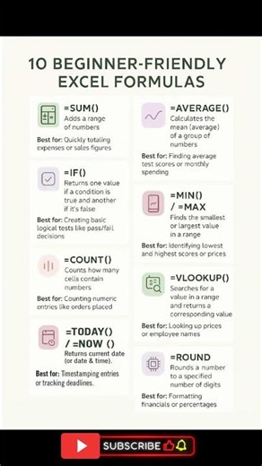 Excel Formulas for Beginners | Learn Basic Excel Functions Step-by-Step (2025 Guide)