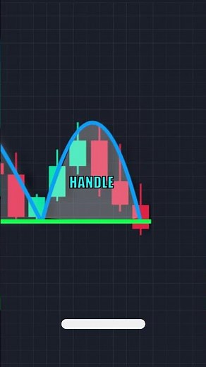 Chart Pattern Trading in Tamil 📈| Inverted Cup and Handle Explained