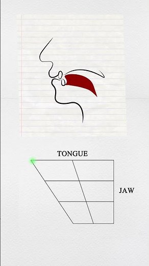 Vowel Grid (explained)