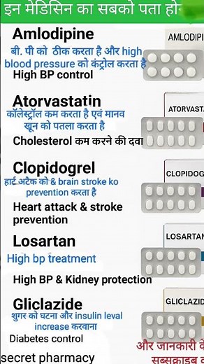 😲 Common Medicine knowladge | Clopidogrel, Losartan & Gliclazide Uses | #shorts