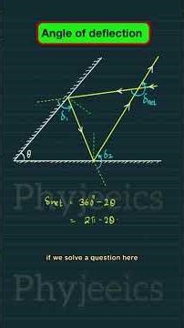 Angle of deflection #physics #2026shorts #jee