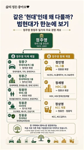 같은 현대인데 왜 다를까? 범현대가 한눈에 보기
