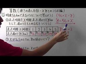 【小６ 算数】 小６－２４ 速さの表し方④ ・ ｘ ｙとのコラボ編