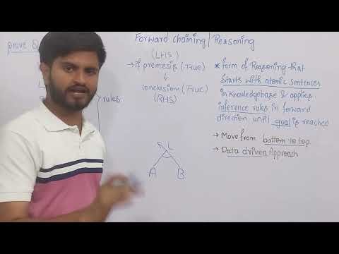 Forward chaining or reasoning | AIML | All Universities