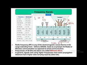 Introduction to the course: Advanced RF #1 | ZC OCW