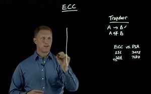 Elliptic Curve Cryptography Overview(椭圆曲线密码概述)