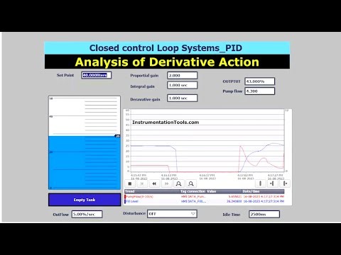 Derivative Controller Action - PID Controller Simulation