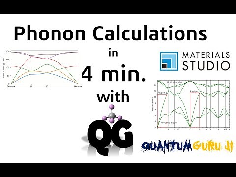 Phonon Calculations Using CASTEP tool in Materials Studio ||Dynamic Stability|| Part 1